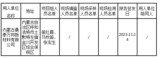 已公示 内蒙古鼎泰万邦新材料有限公司年产1000吨热场制品项目职业病防护设施设计专篇 马牧笛2023.11.14.jpg
