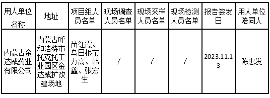 已公示 内蒙古金达威药业有限公司辅酶Q10改扩建项目职业病防护设施设计专篇已2023.11.13马牧笛.jpg