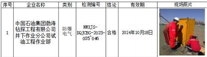 已公示中国石油集团渤海钻探工程有限公司井下12队防爆电气检测报告 马牧笛2023.11.14.jpg
