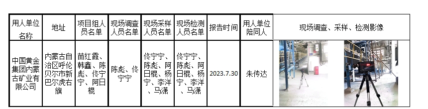 已公示2023.7.31公示陈彪中国黄金集团内蒙古矿业有限公司7月日常监测.jpg