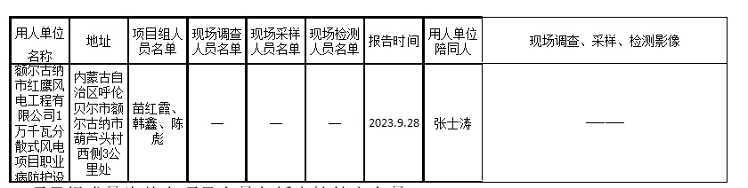 已公示2023.9.29陈彪额已公示尔古纳市红鹰风电工程有限公司1万千瓦分散式风电项目职业病防护设施设计专篇.jpg