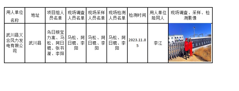 已公示2023.11.10公示武川县义合风力发电有限公司公示.jpg
