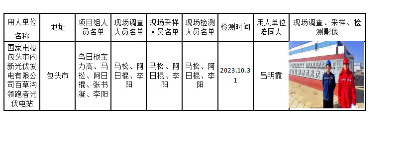 已公示2023.11.10国家电投包头市内新光伏发电有限公司百草沟领跑者光伏电站公示.jpg