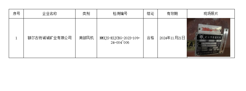 已公示2023.11.24宝力高额尔古纳诚诚矿业有限公司矿山设备检测公示.jpg