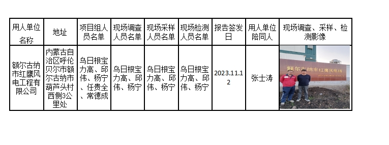 已公示宝力高额尔古纳市红鹰风电工程有限公司职业病危害控制效果评价公示2023.11.21公示.jpg