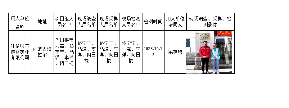 已公示宝力高呼伦贝尔康益药业有限公司公示职卫定期2023.11.30公示.jpg