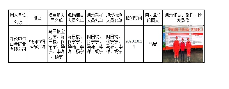 已公示宝力高呼伦贝尔山金矿业有限公司2023.10.20公示.jpg