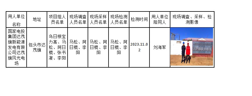 已公示国家电投集团达茂旗新能源发电有限公司达茂旗风光电场公示2023.11.10公示.jpg
