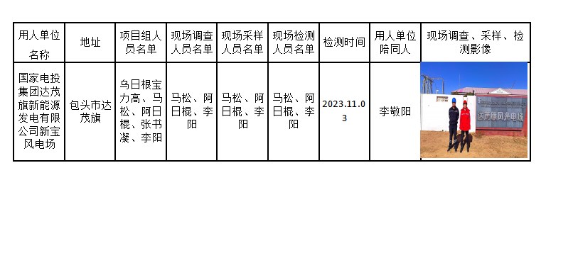 已公示国家电投集团达茂旗新能源发电有限公司新宝风电场公示2023.11.10公示.jpg