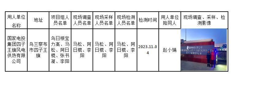 已公示国家电投集团四子王旗风电供热有限公司2023.11.10公示.jpg