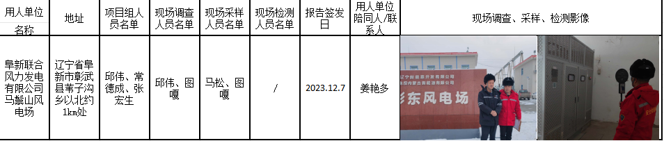 阜新联合风力发电有限公司马鬃山风电场定期2023.12.15邱伟.png