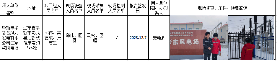 阜新申华协合风力发电有限公司曲家沟风电场定期2023.12.15邱伟.png