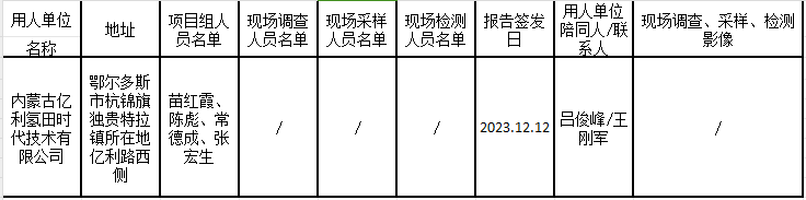 苗红疏通内蒙古亿利氢田时代技术有限公司电解槽装备制造项目职业病危害预评价.jpg.png