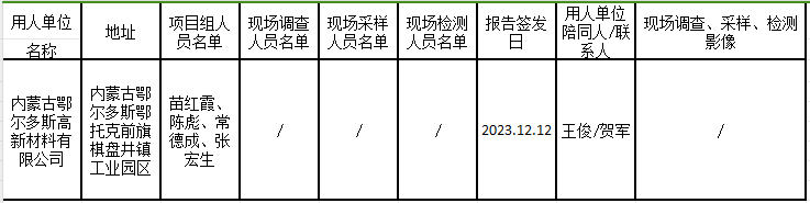 内蒙古鄂尔多斯高新材料有限公司园区供热扩建项目职业病危害预评价报告.jpg苗红霞.png