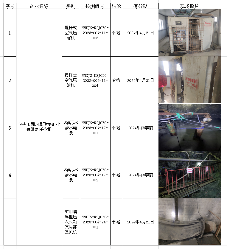 213包头市固阳县飞龙矿业有限责任公司安全检测（1）2023.4.25公示.png