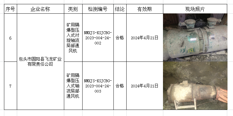 213包头市固阳县飞龙矿业有限责任公司安全检测（2）2023.4.25公示.png