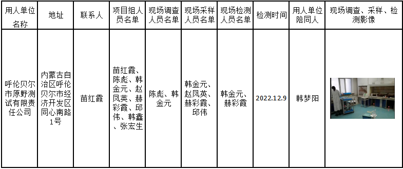 215呼伦贝尔市原野测试有限责任公司职卫定期检测2023.4.24公示.png