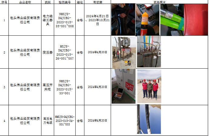 216包头伟业经贸有限责任公司设备检测2023.4.24公示.png