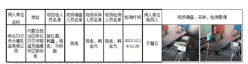 2110呼伦贝尔市大雁乳品有限公司职业病危害现状评价2023.4.17公示.png
