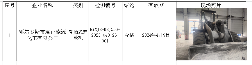 222鄂尔多斯市君正能源化工有限公司安全检测2023.4.14.png