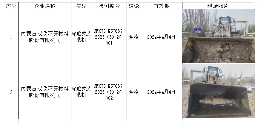 224内蒙古双欣环保材料股份有限公司安全检测2023.4.14公示.png