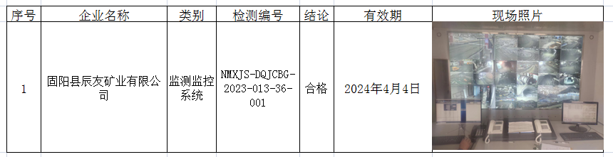 229固阳县辰友矿业有限公司安全检测2023.4.11公示.png