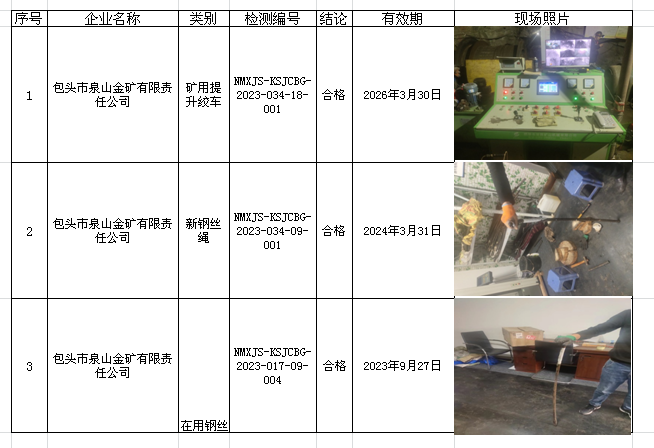 2210包头市泉山金矿有限责任公司安全检测2023.4.11公示.png