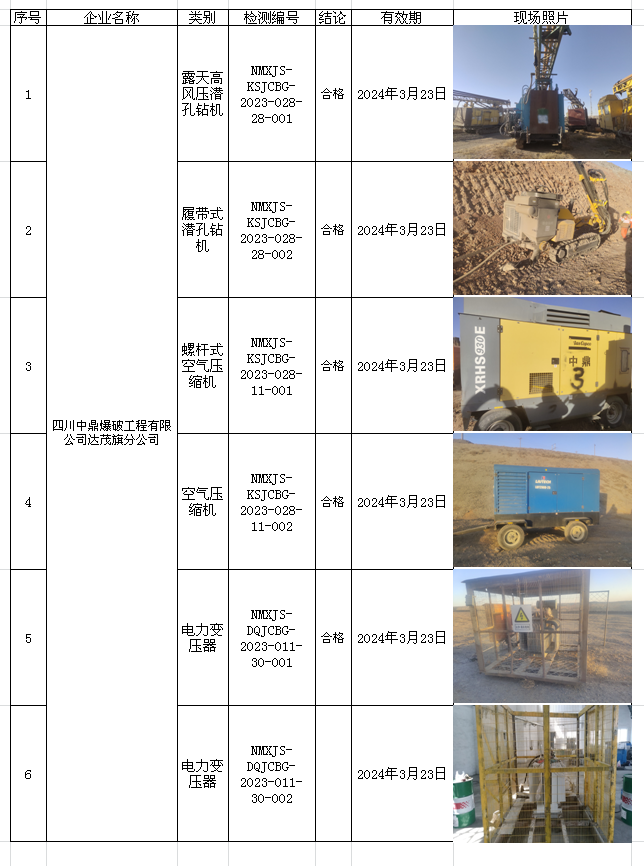 233四川中鼎爆破工程有限公司达茂旗分公司安全检测2023.4.4公示.png