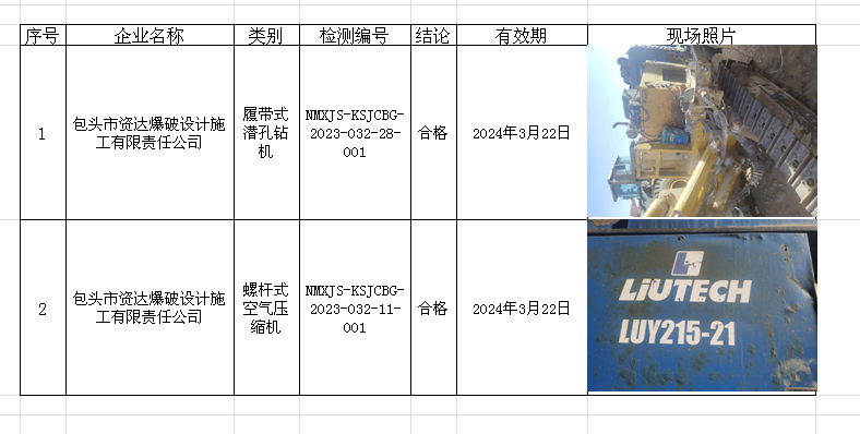 235包头市资达爆破设计施工有限责任公司安全检测2023.3.29公示.png