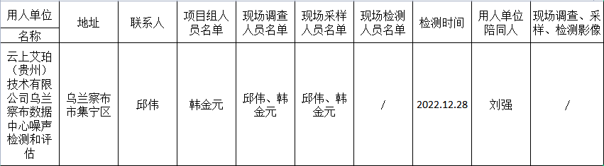 238云上艾珀（贵州）技术有限公司乌兰察布数据中心噪声检测和评估2023.3.24公示.png