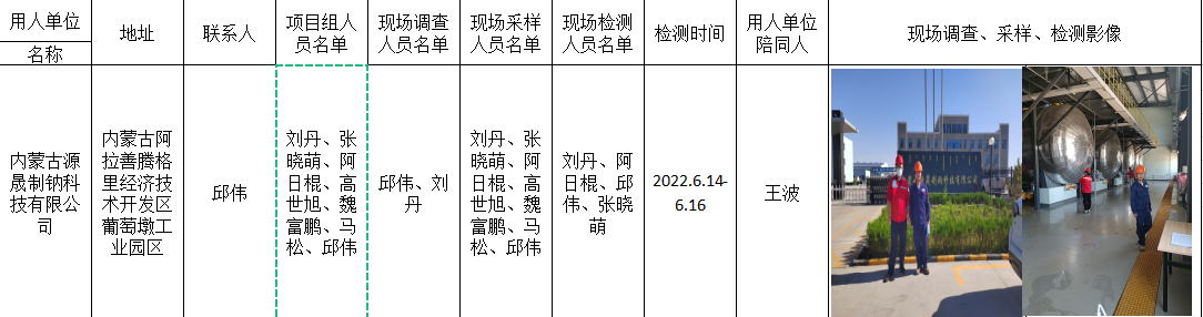 241内蒙古源晟制钠科技有限公司20000万吨年金属钠,30000万吨年液氯,35000吨年次氯酸钠建设项目控评2023.3.24公示.png