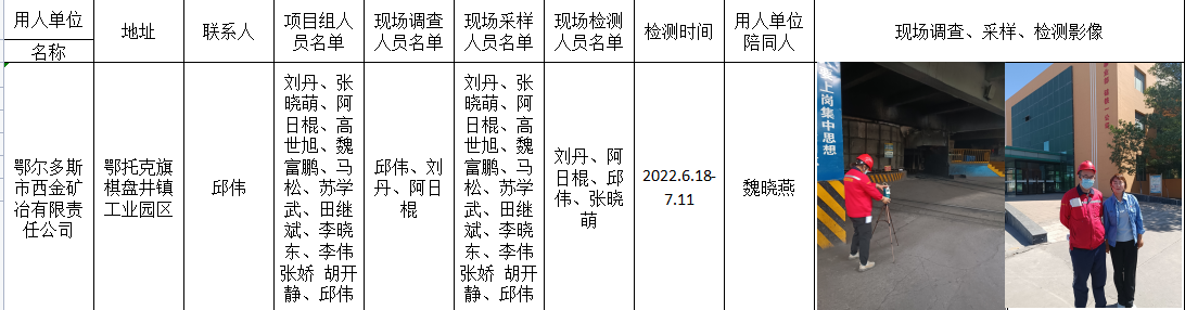 242鄂尔多斯市西金矿冶有限责任公司现状2023.3.24公示.png