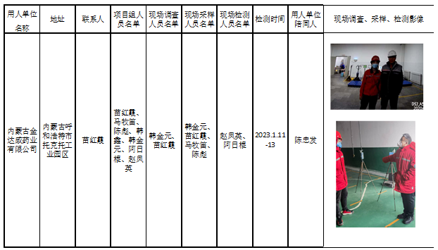 243内蒙古金达威药业有限公司职业病危害现状评价2023.3.24公示.jpg