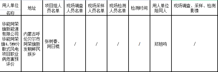 247华能阿荣旗新能源有限公司华能阿荣旗4.5MW分散式风电项目职业病危害预评价2023.3.24公示.jpg