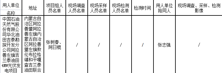 248中国石油工程建设有限公司华北分公司吉兰泰油田4MW光伏发电及配套工程职业病危害预评价2023.3.24公示.png