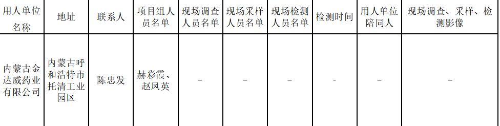 249内蒙古金达威药业有限公司挥发性有机物(VOCs)综合治理项目职业病防护设施设计专篇报告2023.3.23公示.jpg