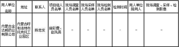 251内蒙古金达威药业有限公司挥发性有机物(VOCs)综合治理项目职业病危害预评价2023.3.23公示.png