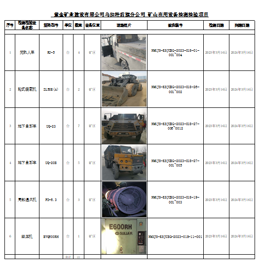 252紫金矿业建设有限公司乌拉特后旗分公司安全检测2023.3.21公示.jpg