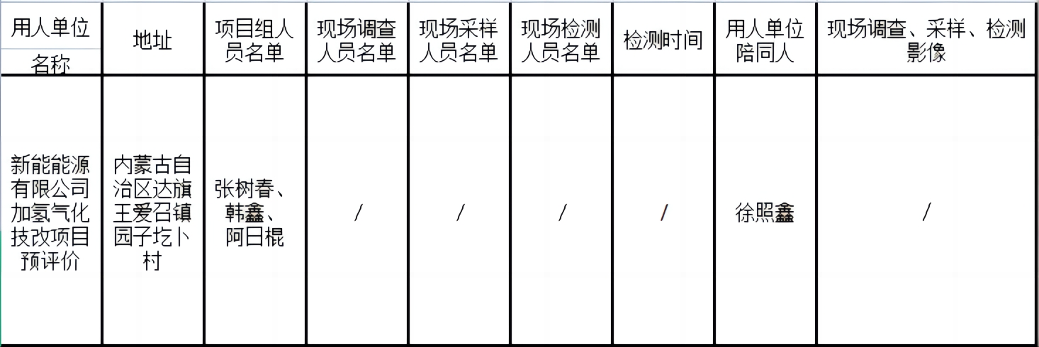 254新能能源有限公司加氢气化技改项目预评价2023.3.17公示.jpg