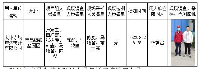 255太仆寺旗康达玻纤有限公司职业病危害现状评价2023.3.16公示.jpg
