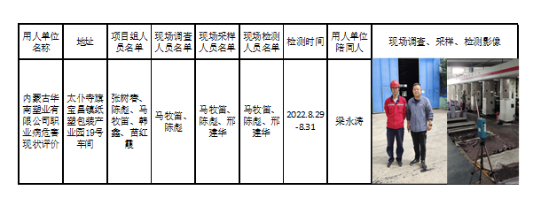 259内蒙古华南塑业有限公司职业病危害现状评价2023.3.16公示.png