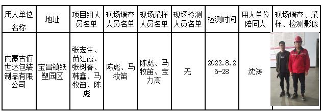 261内蒙古佰世达包装制品有限公司职业病危害现状评价2023.3.16公示.jpg