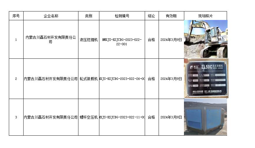 262内蒙古川磊石材开发有限责任公司安全检测2023.3.16公示.jpg