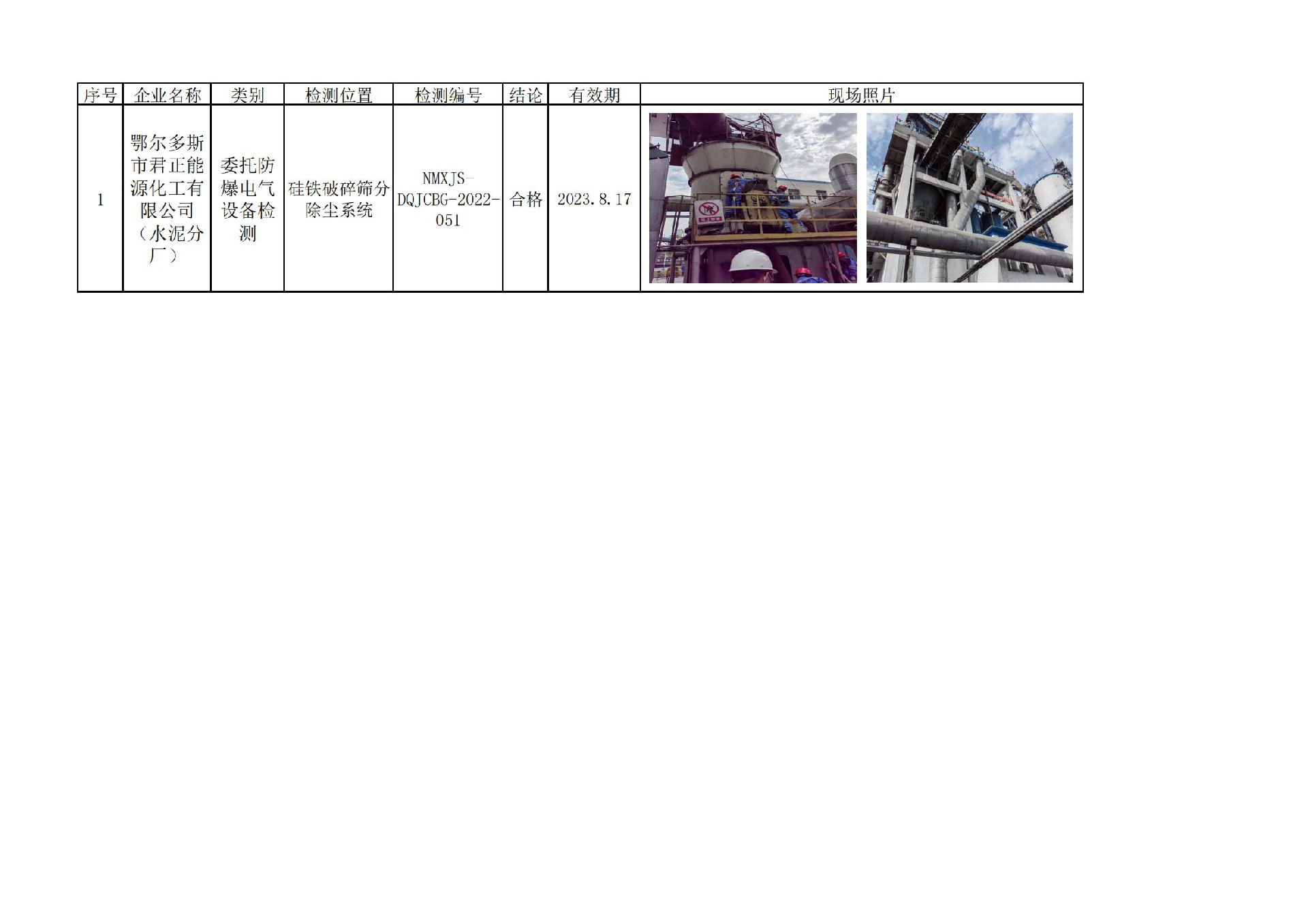 265鄂尔多斯市君正化工有限公司水泥分厂安全检测2023.3.16公示.jpg
