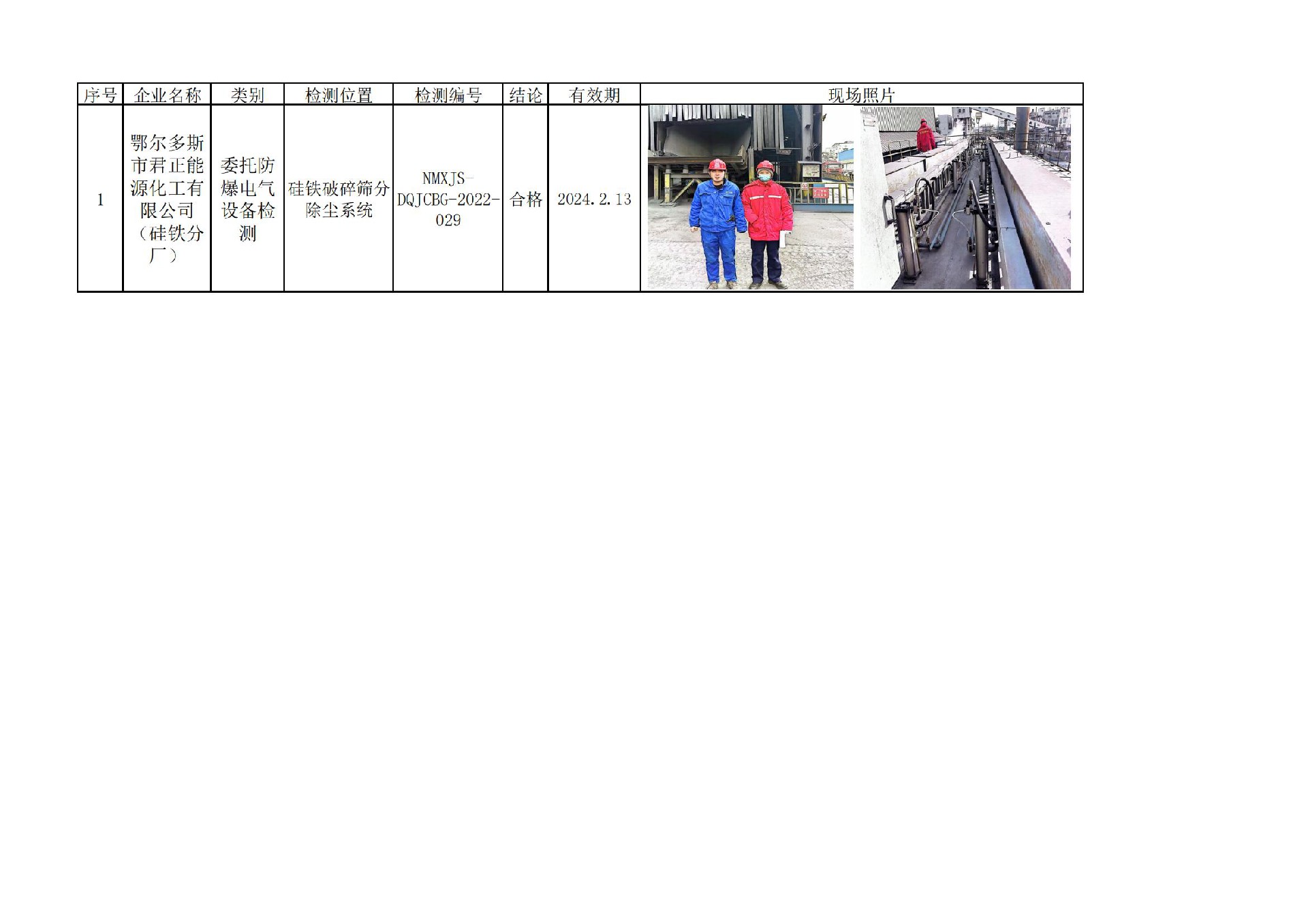 266鄂尔多斯市君正能源化工有限公司硅铁分厂安全检测2023.3.16公示.jpg