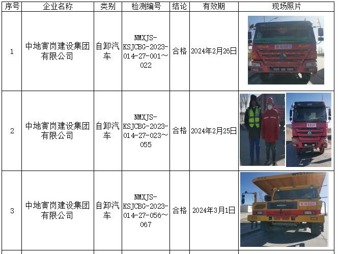 273中地寅岗建设集团有限公司67台自卸汽车安全检测检验2023.3.9公示.jpg