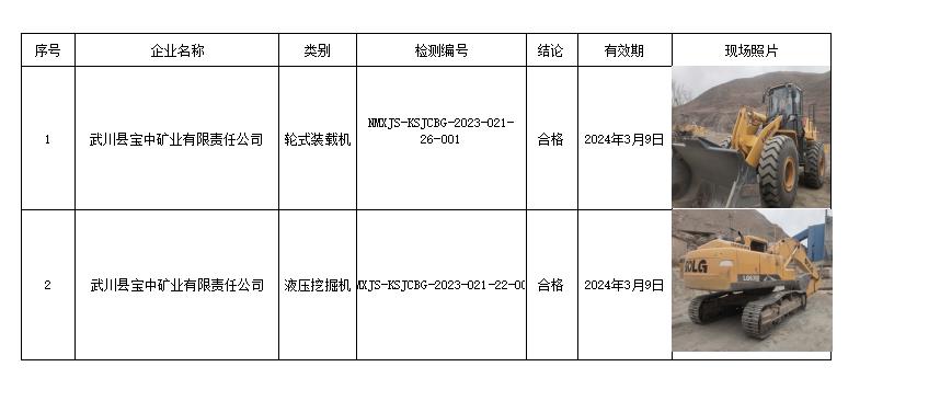 275武川县宝中矿业有限责任公司安全检测2023.3.9公示.jpg