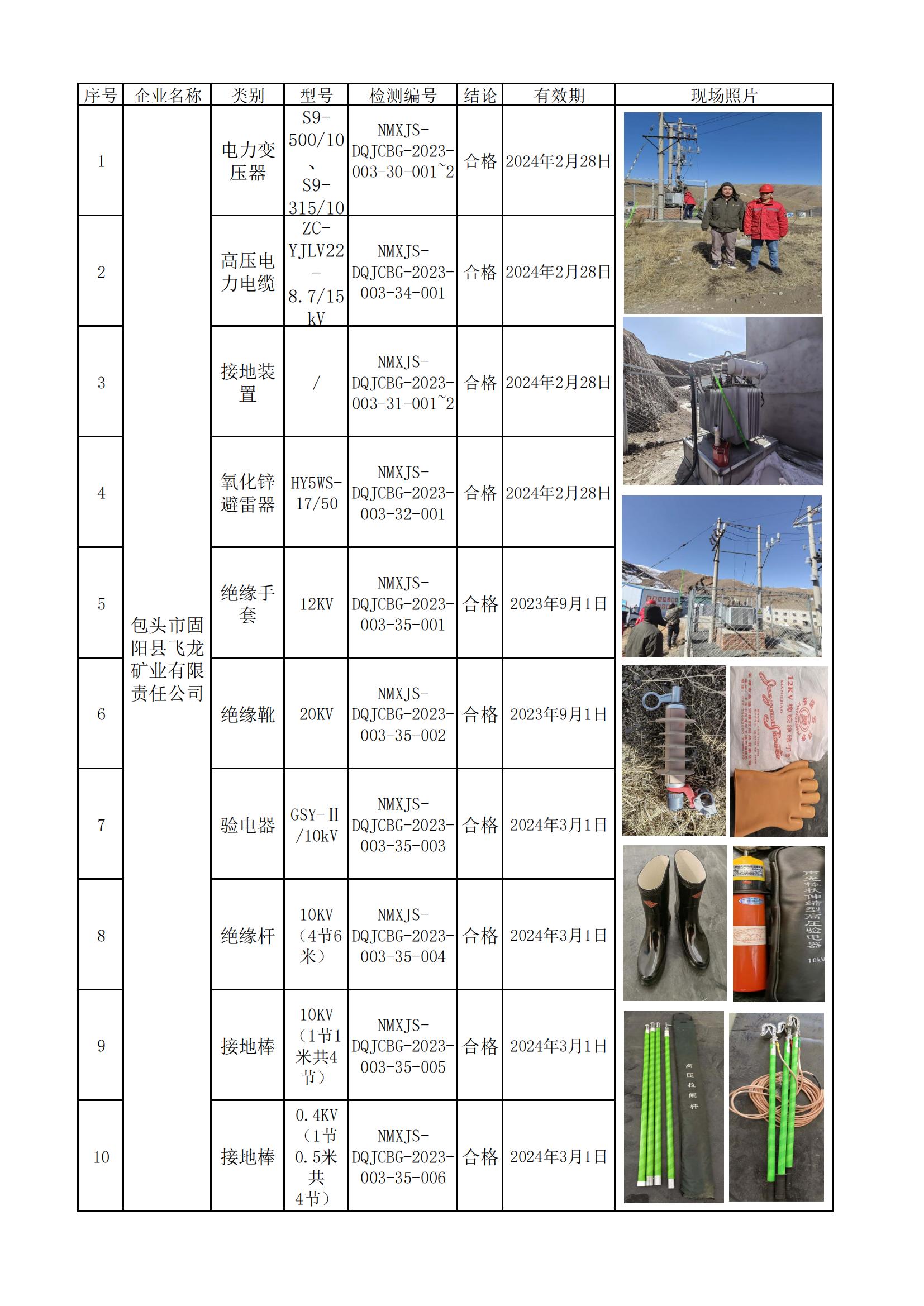284包头市固阳县飞龙矿业有限责任公司2023.3.2公示.jpg