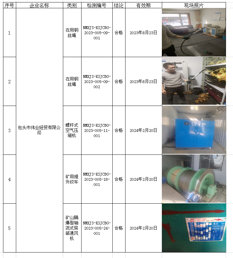 285包头市伟业经贸有限公司安全检测2023.2.28公示.png
