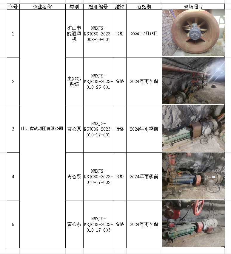 287山西冀武球团有限公司安全检测2023.2.23公示.png